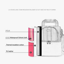 Load image into Gallery viewer, 2 LAYER MOMMY TRAVEL THERMAL BAG
